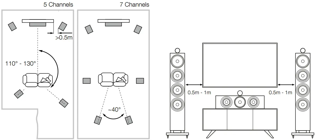 Bowers-Wilkins-FP43265-700-Series-3-3-Way-Floorstanding-Speakers-FIG-6
