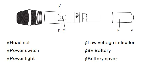 Pyle-PDWM8300-8-Channel-Wireless-Microphone-System-Fig-2