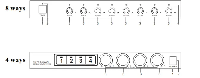 Pyle-PDWM8300-8-Channel-Wireless-Microphone-System-Fig-4