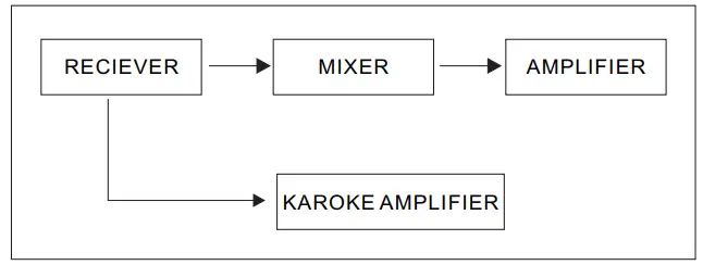 Pyle-PDWM8300-8-Channel-Wireless-Microphone-System-Fig-6