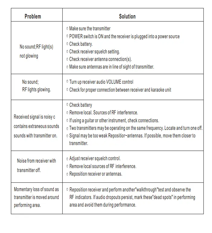 Pyle-PDWM8300-8-Channel-Wireless-Microphone-System-Fig-7
