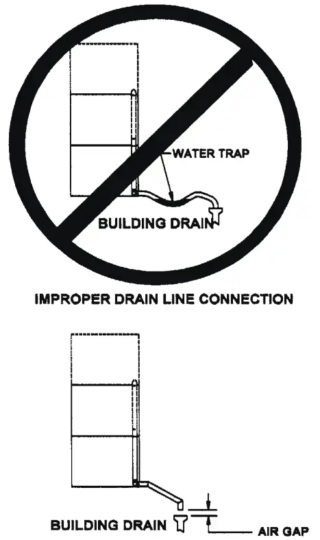 groen SSB 3E SmartSteam100 Convection Steamer Electric - Drain Connection