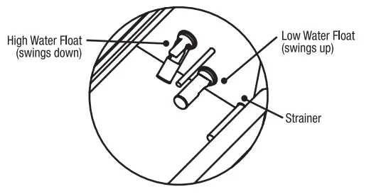 groen SSB 3E SmartSteam100 Convection Steamer Electric - FIG 1