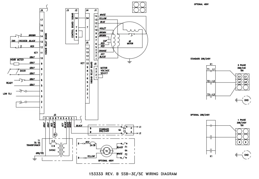 groen SSB 3E SmartSteam100 Convection Steamer Electric - FIG 8