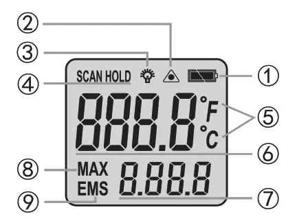 OVANA Digital Laser Thermometer - Battery symbol