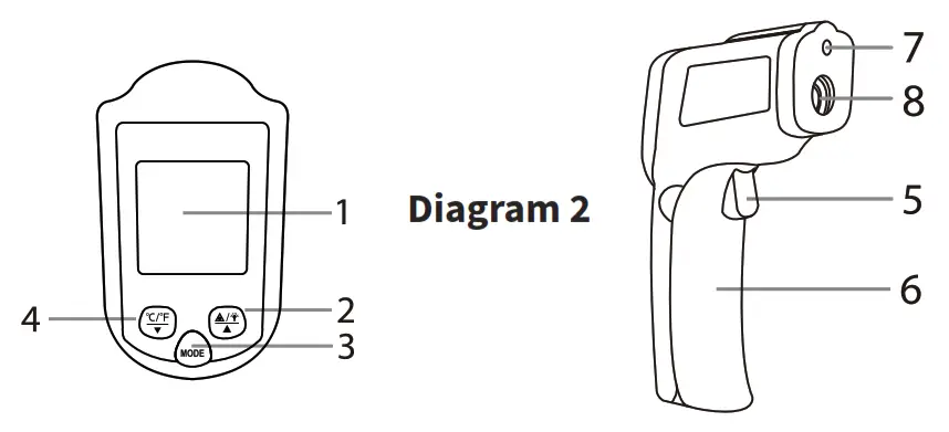 OVANA Digital Laser Thermometer - Function Diagram