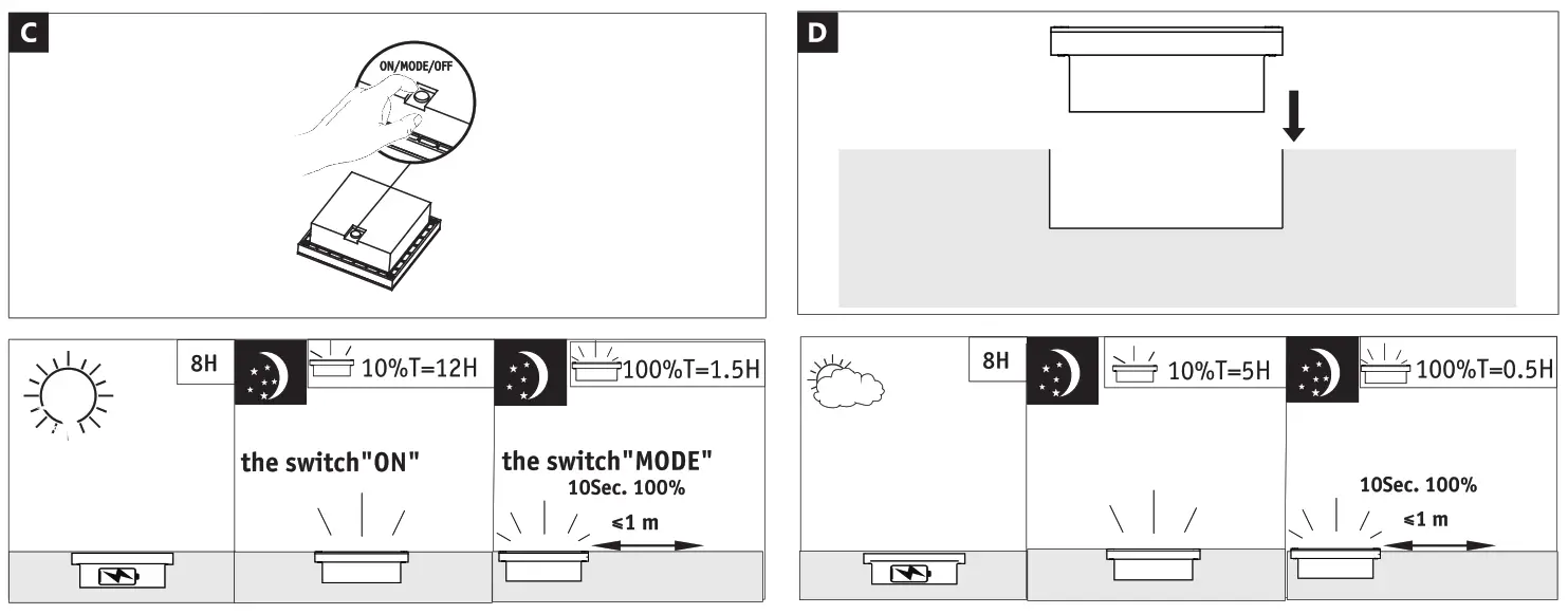 Paulmann Solar LED Recessed Floor Luminaire Aron Motion Sensor fig2