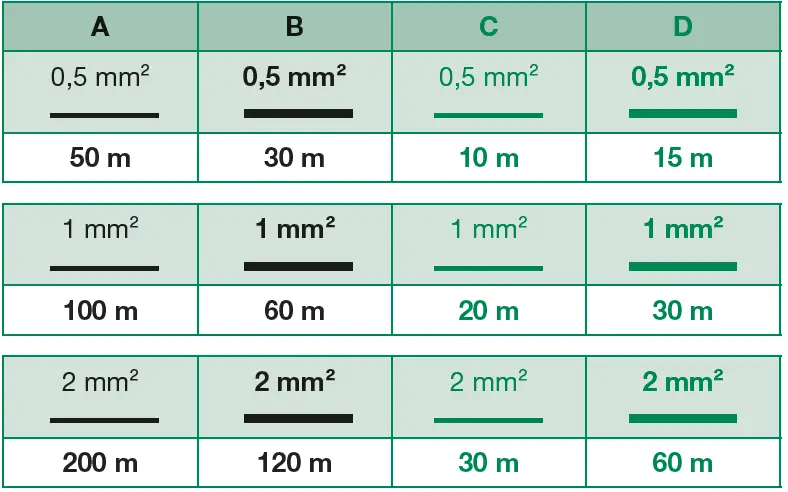 COMELIT KCA0061 2-Wire Analog Ciao-Mini Single-Family Audio Kit 17