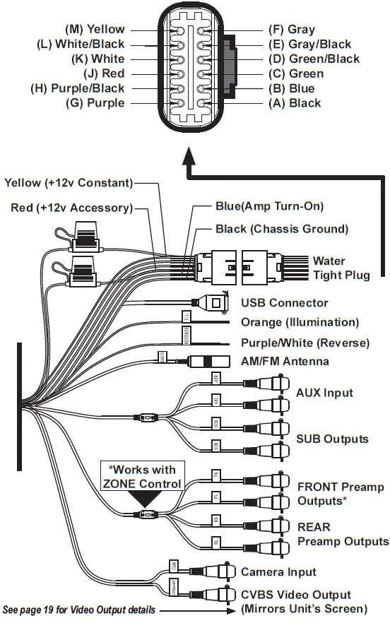 MB-QUART-GMR-LED-AM-FM-USB-Bluetooth-Multimedia-Controller-for-Off-Road-and-Marine-fig-1
