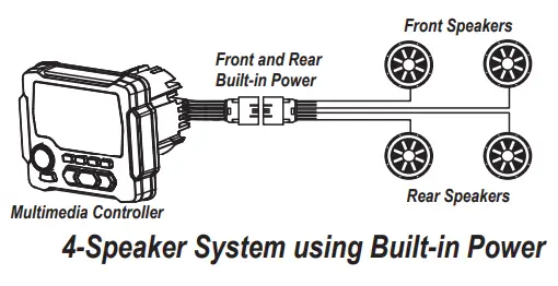 MB-QUART-GMR-LED-AM-FM-USB-Bluetooth-Multimedia-Controller-for-Off-Road-and-Marine-fig-38