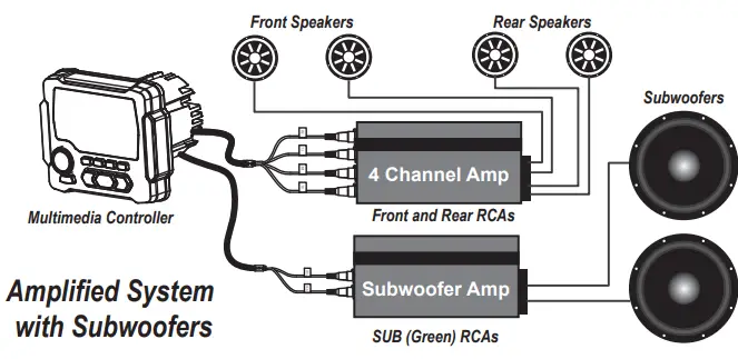 MB-QUART-GMR-LED-AM-FM-USB-Bluetooth-Multimedia-Controller-for-Off-Road-and-Marine-fig-39