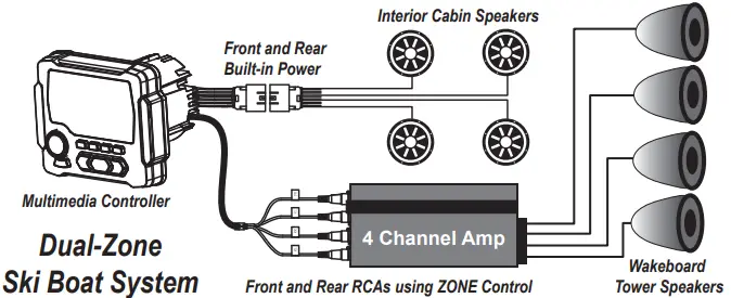 MB-QUART-GMR-LED-AM-FM-USB-Bluetooth-Multimedia-Controller-for-Off-Road-and-Marine-fig-40