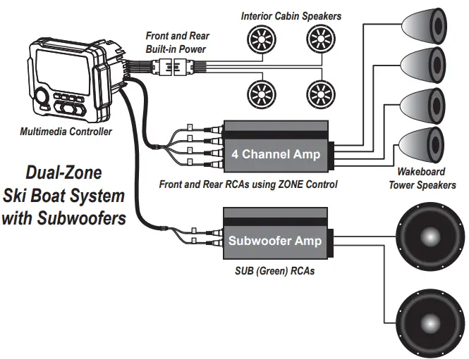 MB-QUART-GMR-LED-AM-FM-USB-Bluetooth-Multimedia-Controller-for-Off-Road-and-Marine-fig-41