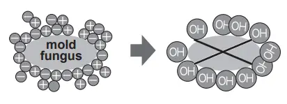 SHARP-SJ-FX52TP-Refrigerator-Freezer-Instruction-fig-15