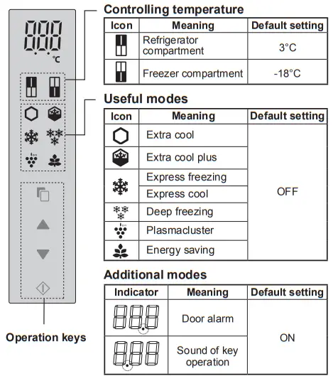 SHARP-SJ-FX52TP-Refrigerator-Freezer-Instruction-fig-16