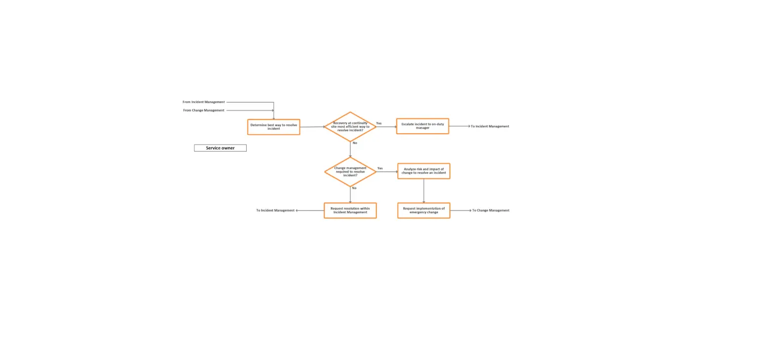 Verizon Global Incident Escalations User Guide