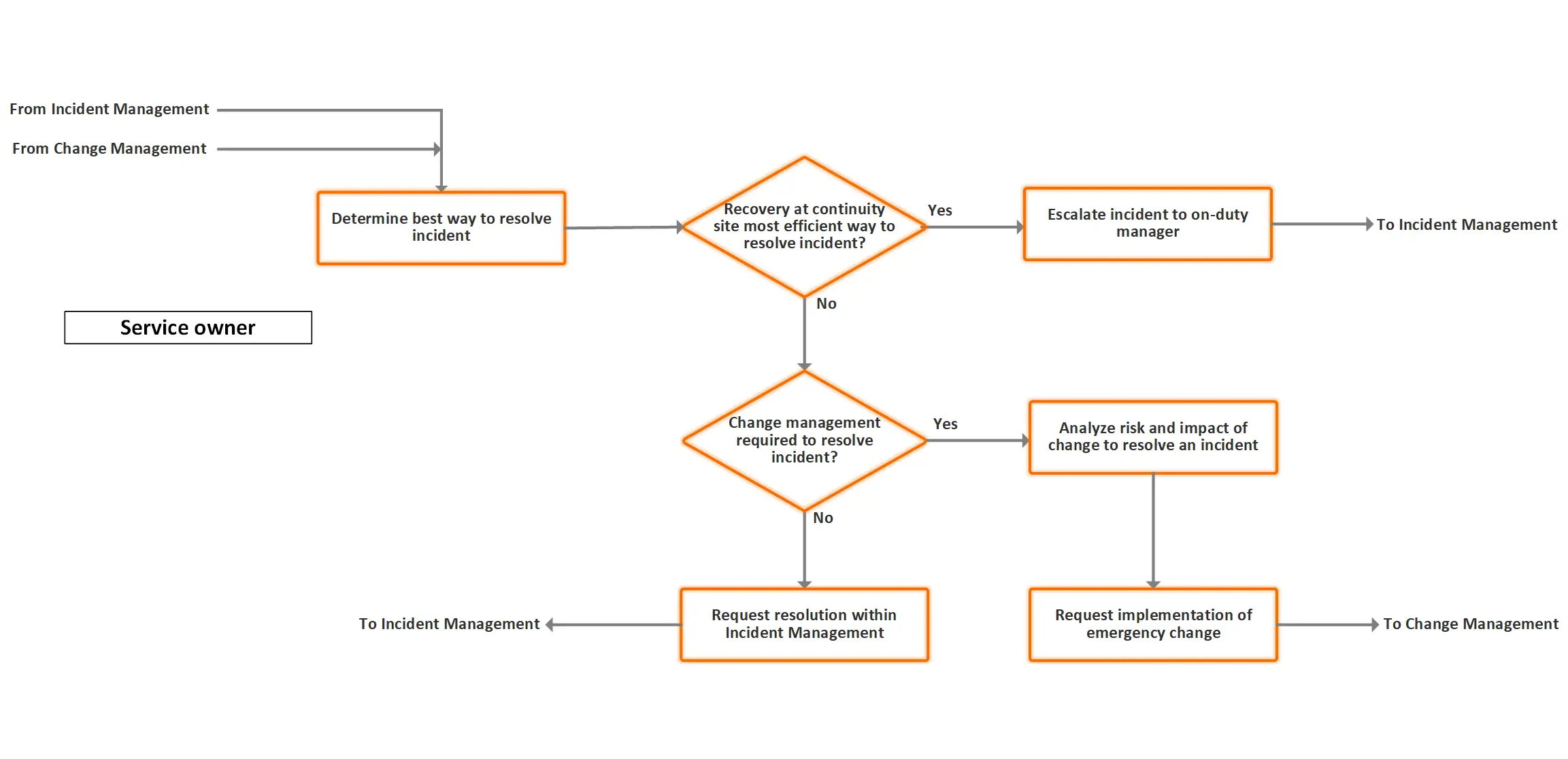 GLOBAL-INCIDENT-ESCALATIONS-product