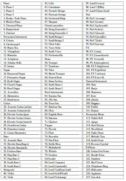 MUSIC Electronic Piano fig 6