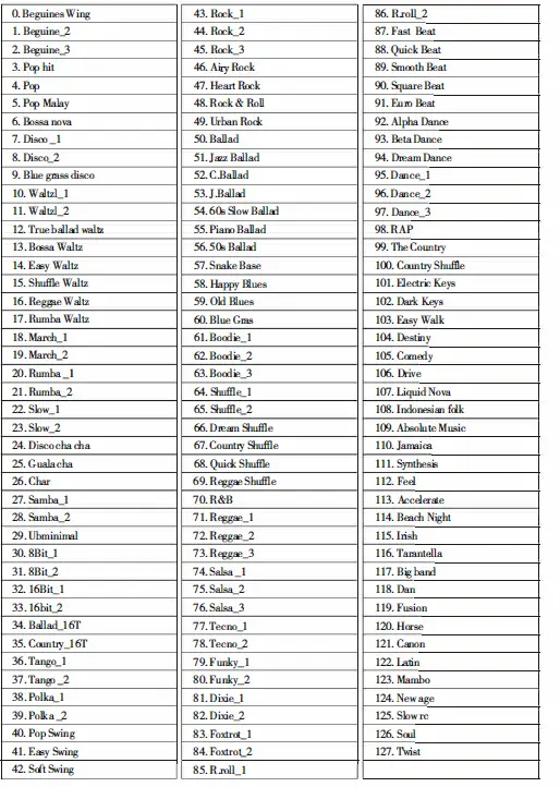 MUSIC Electronic Piano fig 7