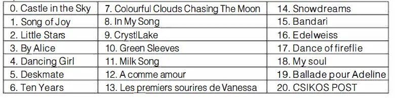 MUSIC Electronic Piano fig 8