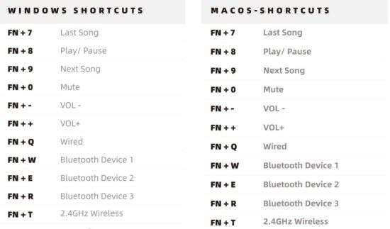 FIG 5 Keyboard Shotcut.JPG
