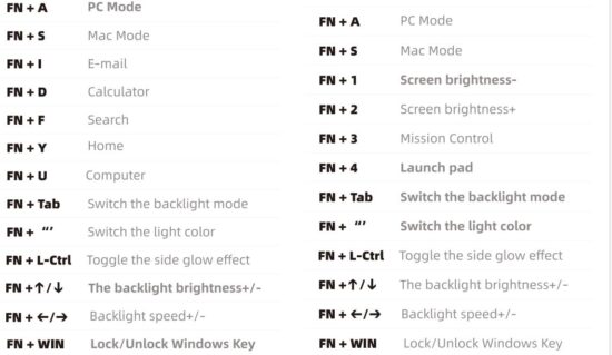 FIG 6 Keyboard Shotcut