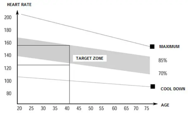 insportline LCR1103 Wall-Mounted Pull-Up Bar - Heart rate