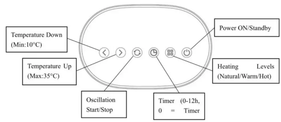 Paris Rhône 22” 1500W Fast Heating Electric Ceramic Heater (2)