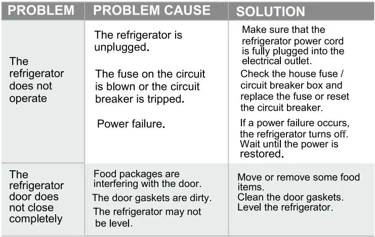Forte-F18TFRAESWW-30-Inch-White-Top-Freezer-Refrigerator-FIG-18