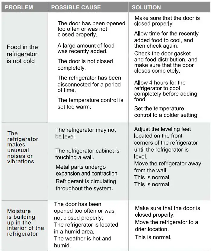 Forte-F18TFRAESWW-30-Inch-White-Top-Freezer-Refrigerator-FIG-19