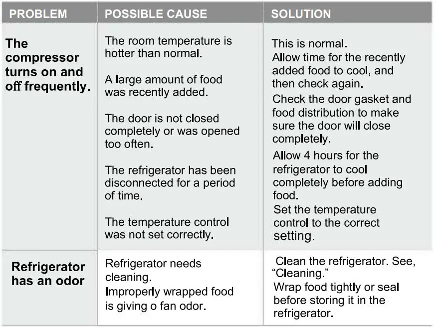 Forte-F18TFRAESWW-30-Inch-White-Top-Freezer-Refrigerator-FIG-20