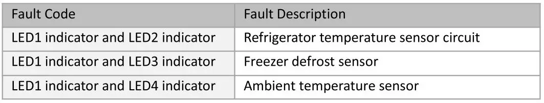 Forte-F18TFRAESWW-30-Inch-White-Top-Freezer-Refrigerator-FIG-21