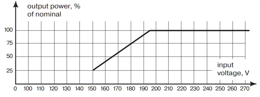 REAL-EL Stab Energy-500 Automatic Voltage Regulator -fig4