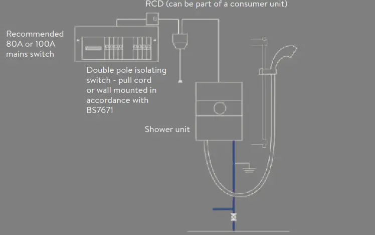 AUALISA LME10521 Lumi Electric Shower -FACEBOOK 1