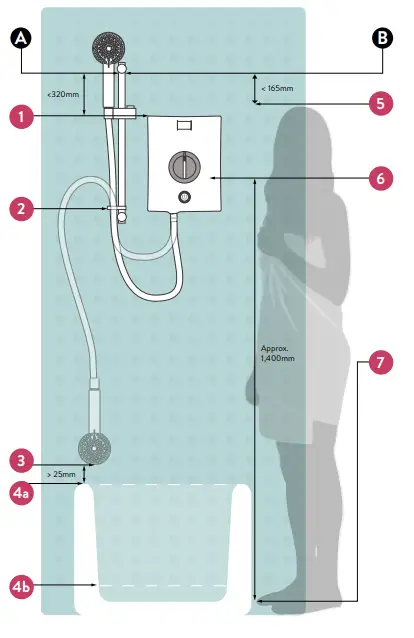 AUALISA LME10521 Lumi Electric Shower - POSITIONING GUIDELINE