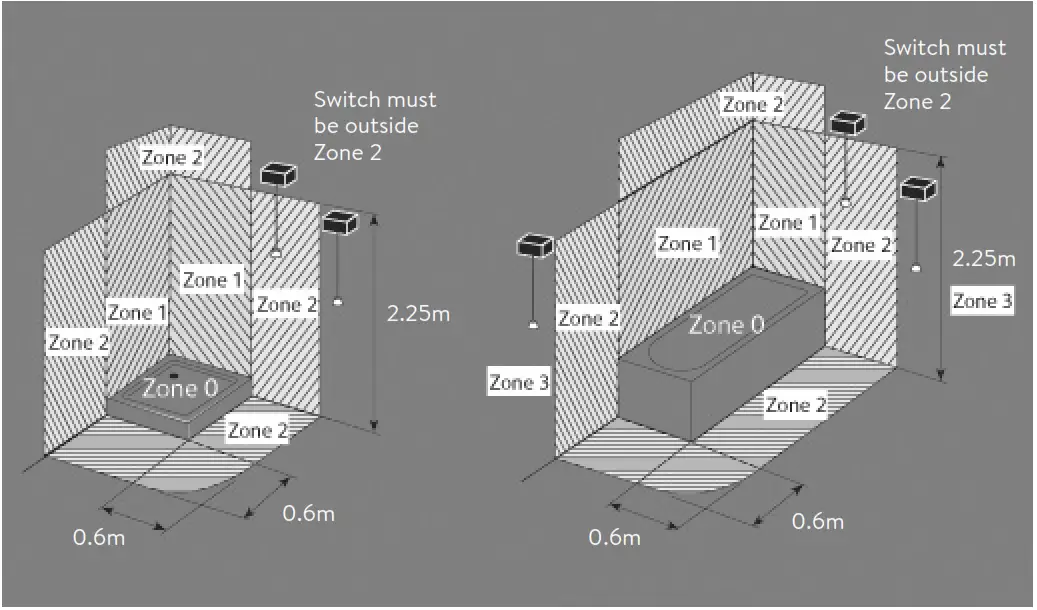 AUALISA LME10521 Lumi Electric Shower -Switch must