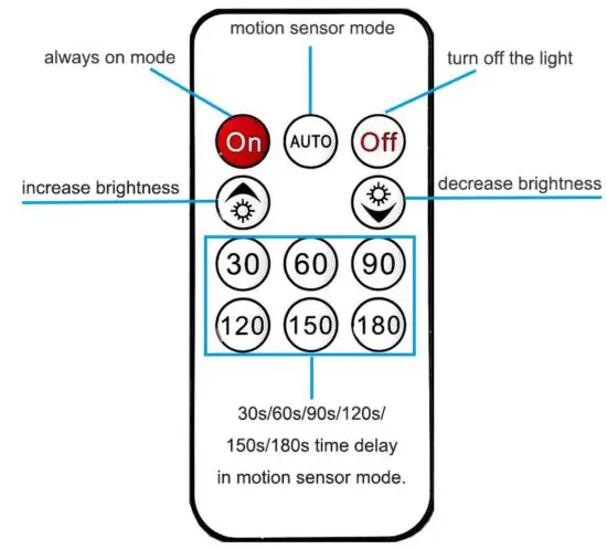 FIG 1 Remote Control