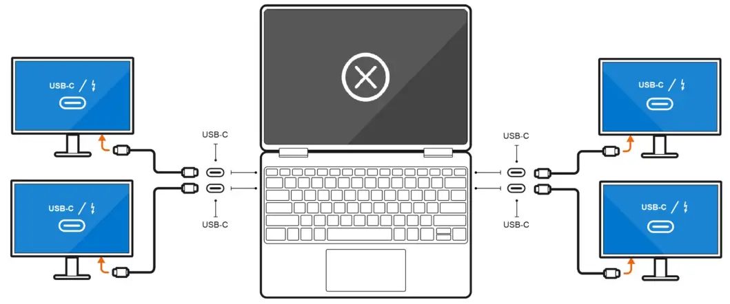 DELL Precision 5770 17 Inch Mobile Workstation - Thunderbolt cables