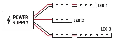 Armacost-LIGHTING-155231-Ribbon-Flex-PRO-High-CRI-White-LED-Tape-Light-FIG-28