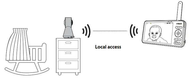 vtech RM5756HD 5 Inch Smart Wifi 1080p Video Monitor - fig 32