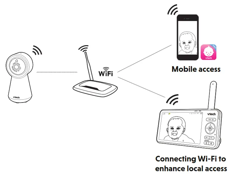 vtech RM5756HD 5 Inch Smart Wifi 1080p Video Monitor - fig 33