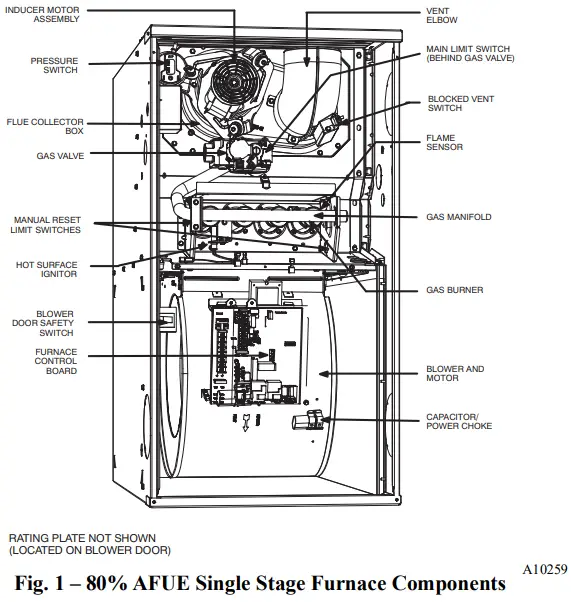 Carrier Non Condensing 80 Percent AFUE Gas Furnace - Figure 2