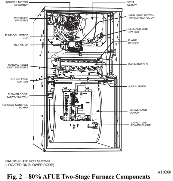 Carrier Non Condensing 80 Percent AFUE Gas Furnace - Figure 3