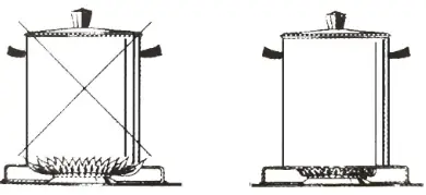 THE HOME DEPOT H Burner 5012 30 Inch Gas on Glass Gas Cooktop - Figure 7