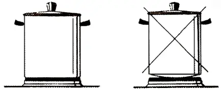 THE HOME DEPOT H Burner 5012 30 Inch Gas on Glass Gas Cooktop - Figure 8