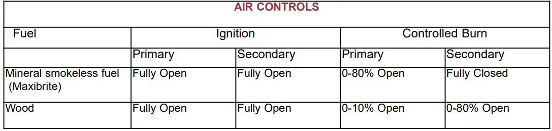 Bilberry Non Boiler Eco Stoves Instruction Manual - AIR CONTROLS