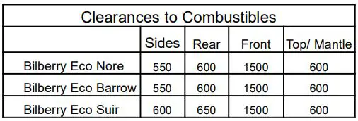 Bilberry Non Boiler Eco Stoves Instruction Manual - Clearances to Combustibles
