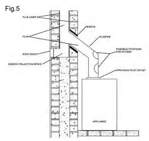 Bilberry Non Boiler Eco Stoves Instruction Manual - Fig.5