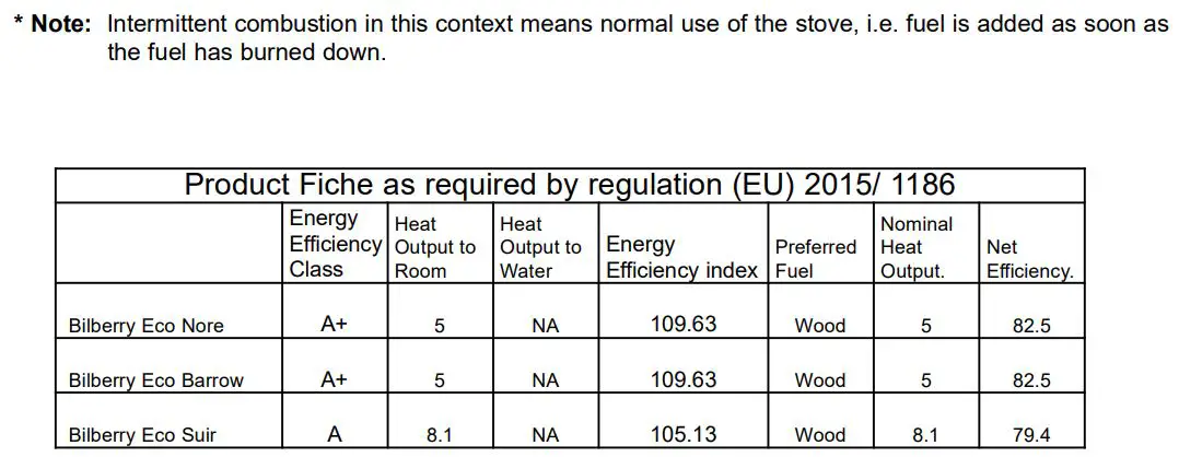 Bilberry Non Boiler Eco Stoves Instruction Manual - TECHNICAL DATA