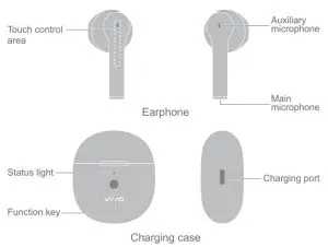 FIG 1 Appearance and Packing List
